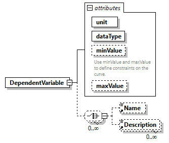 GreenBuildingXML_Ver7.02_p103.png