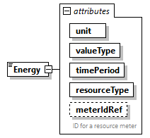 GreenBuildingXML_Ver7.02_p122.png