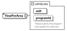 GreenBuildingXML_Ver7.02_p137.png