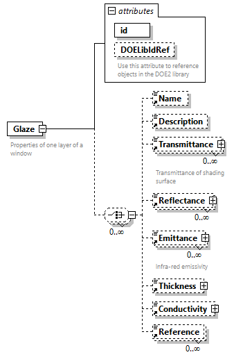 GreenBuildingXML_Ver7.02_p150.png