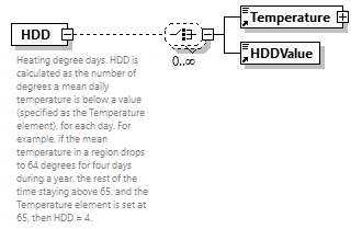 GreenBuildingXML_Ver7.02_p156.png