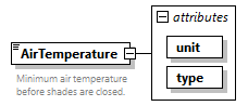 GreenBuildingXML_Ver7.02_p17.png