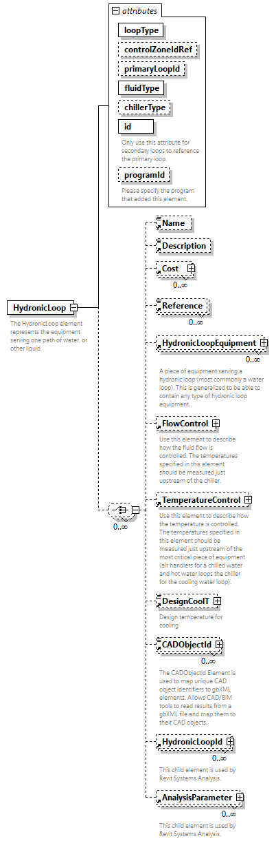 GreenBuildingXML_Ver7.02_p173.png