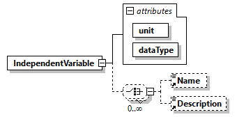 GreenBuildingXML_Ver7.02_p180.png