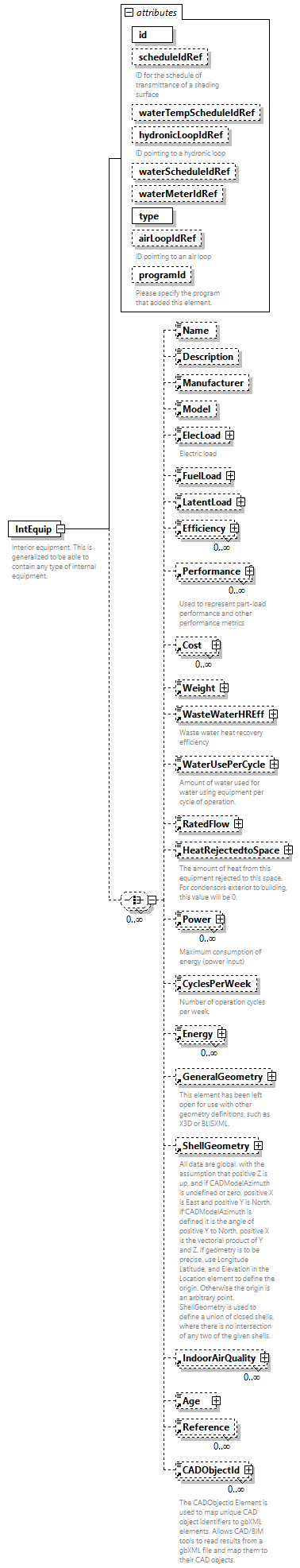 GreenBuildingXML_Ver7.02_p185.png