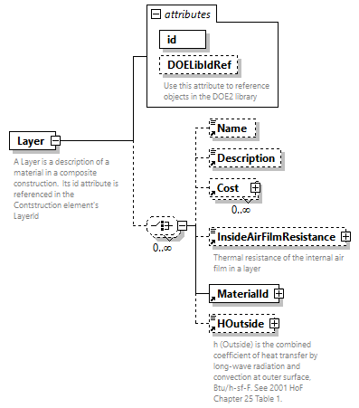 GreenBuildingXML_Ver7.02_p192.png