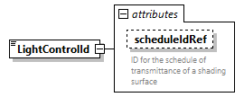 GreenBuildingXML_Ver7.02_p197.png