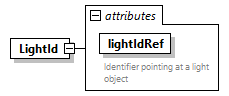 GreenBuildingXML_Ver7.02_p198.png