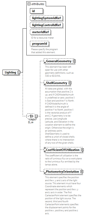 GreenBuildingXML_Ver7.02_p199.png