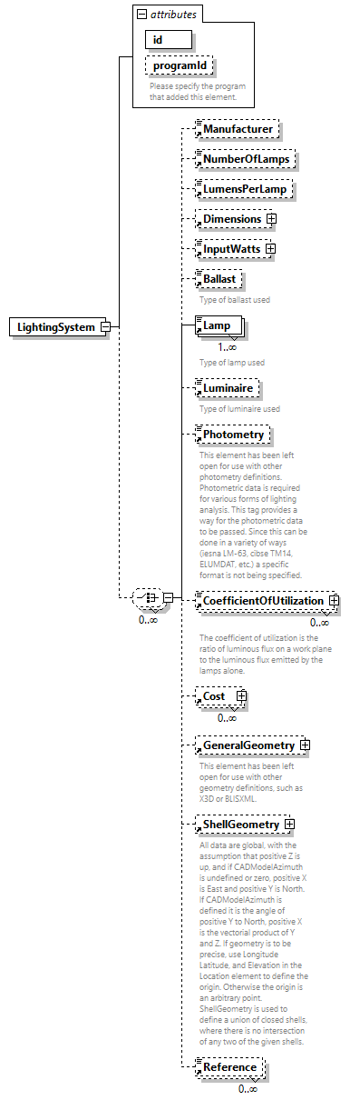 GreenBuildingXML_Ver7.02_p201.png