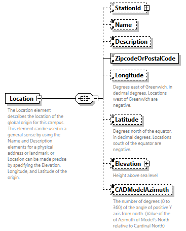 GreenBuildingXML_Ver7.02_p204.png