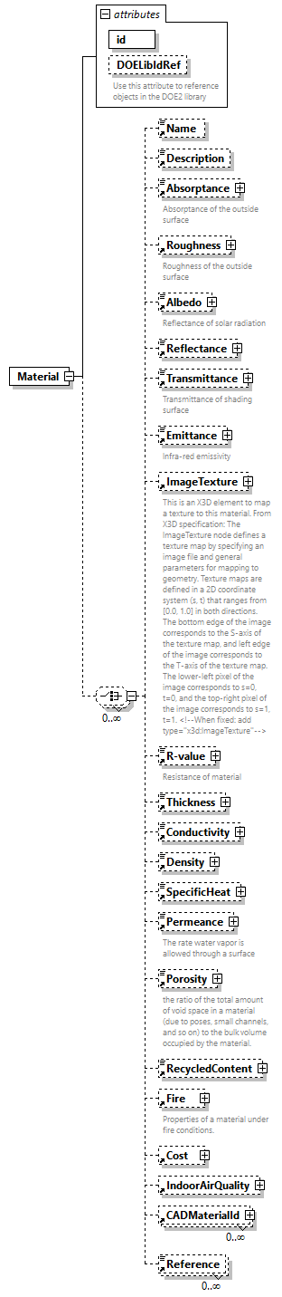 GreenBuildingXML_Ver7.02_p212.png