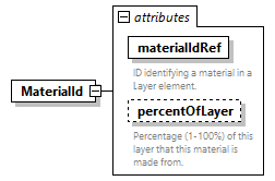 GreenBuildingXML_Ver7.02_p213.png