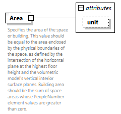 GreenBuildingXML_Ver7.02_p22.png