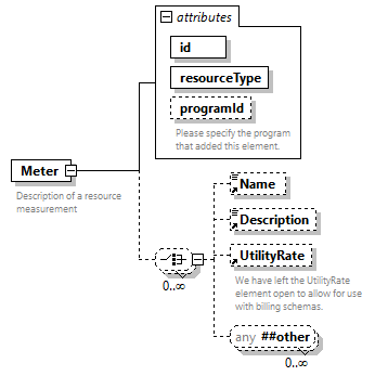 GreenBuildingXML_Ver7.02_p220.png