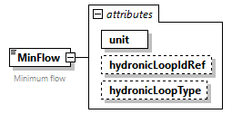 GreenBuildingXML_Ver7.02_p223.png