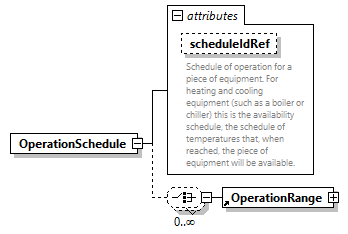 GreenBuildingXML_Ver7.02_p247.png