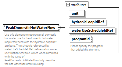 GreenBuildingXML_Ver7.02_p249.png