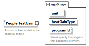 GreenBuildingXML_Ver7.02_p250.png