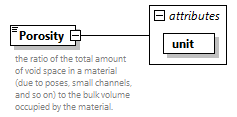 GreenBuildingXML_Ver7.02_p264.png