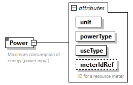 GreenBuildingXML_Ver7.02_p265.png