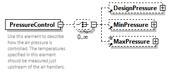 GreenBuildingXML_Ver7.02_p269.png