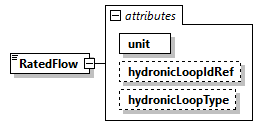 GreenBuildingXML_Ver7.02_p274.png