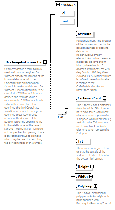 GreenBuildingXML_Ver7.02_p276.png