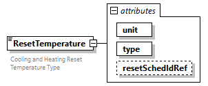 GreenBuildingXML_Ver7.02_p281.png