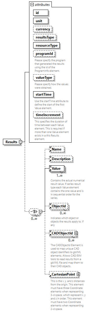 GreenBuildingXML_Ver7.02_p282.png