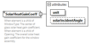 GreenBuildingXML_Ver7.02_p297.png