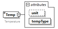 GreenBuildingXML_Ver7.02_p311.png