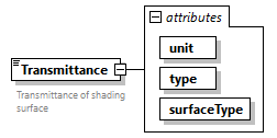 GreenBuildingXML_Ver7.02_p317.png