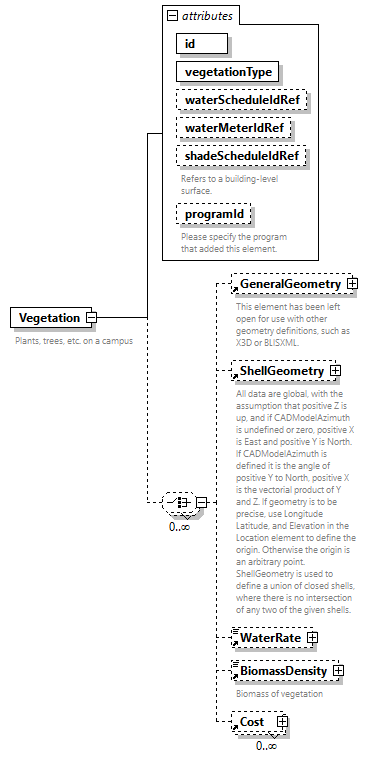 GreenBuildingXML_Ver7.02_p325.png