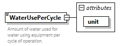 GreenBuildingXML_Ver7.02_p333.png