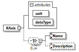 GreenBuildingXML_Ver7.02_p347.png