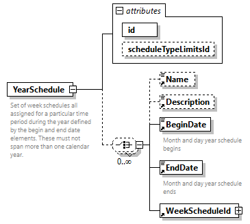 GreenBuildingXML_Ver7.02_p350.png