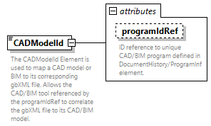 GreenBuildingXML_Ver7.02_p36.png