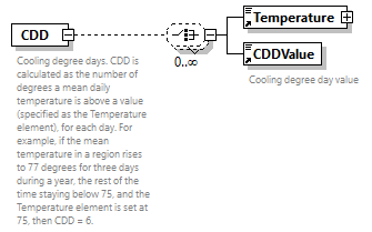 GreenBuildingXML_Ver7.02_p41.png