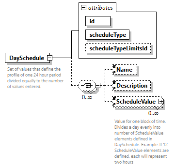 GreenBuildingXML_Ver7.02_p67.png