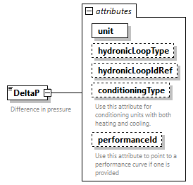 GreenBuildingXML_Ver7.02_p98.png