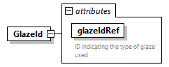 GreenBuildingXML_Ver8.01_p188.png