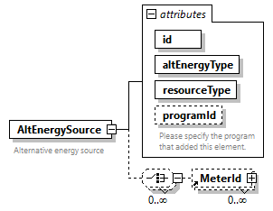 GreenBuildingXML_Ver8.01_p22.png