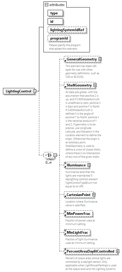 GreenBuildingXML_Ver8.01_p249.png