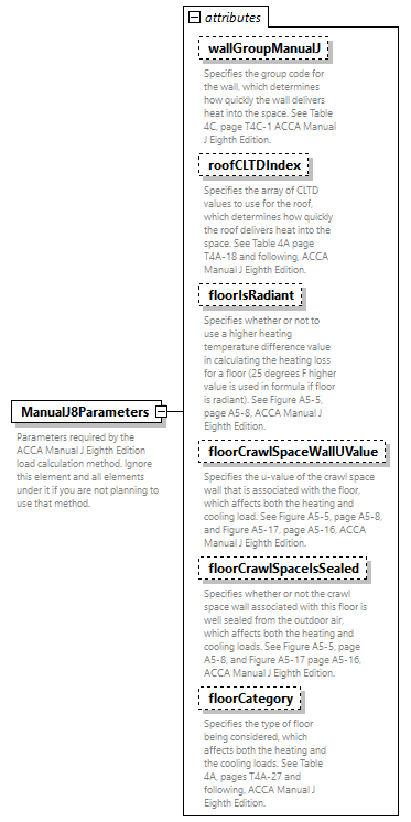 GreenBuildingXML_Ver8.01_p269.png