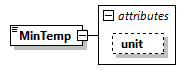 GreenBuildingXML_Ver8.01_p300.png