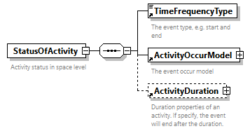 GreenBuildingXML_Ver8.01_p413.png