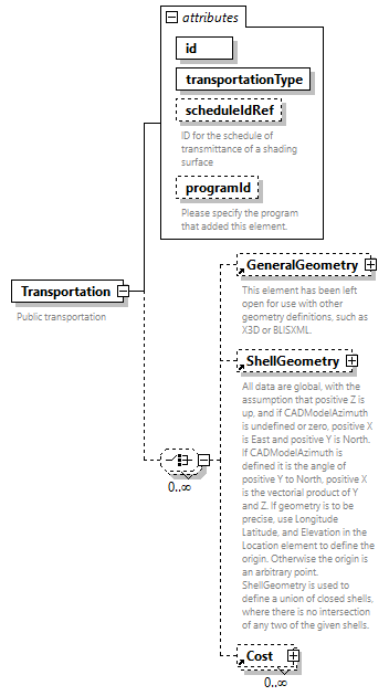 GreenBuildingXML_Ver8.01_p442.png
