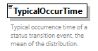 GreenBuildingXML_Ver8.01_p518.png