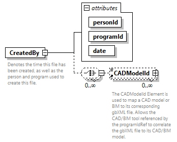 GreenBuildingXML_Ver8.01_p79.png